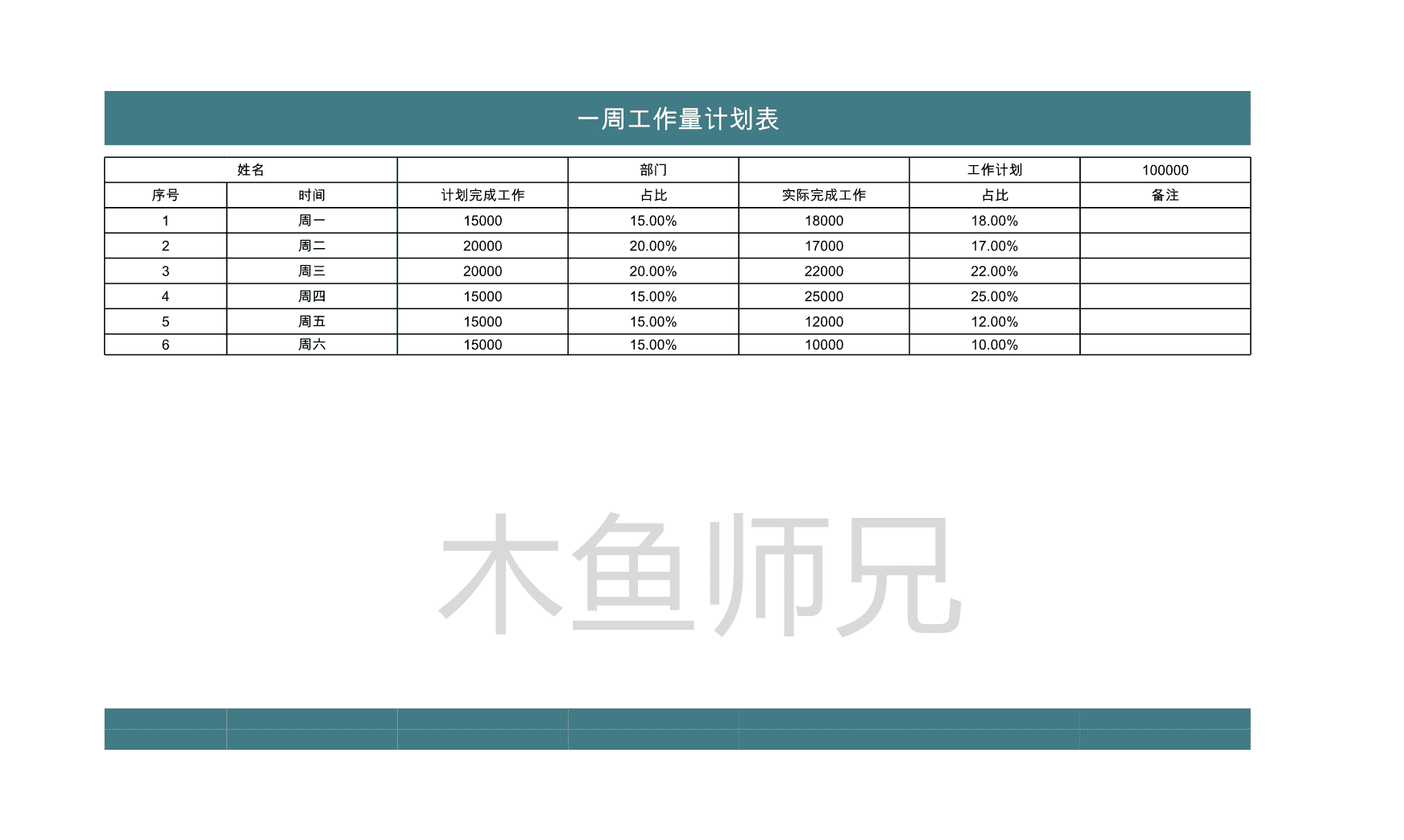 23PPT - 125.一周工作量计划表.xlsx
