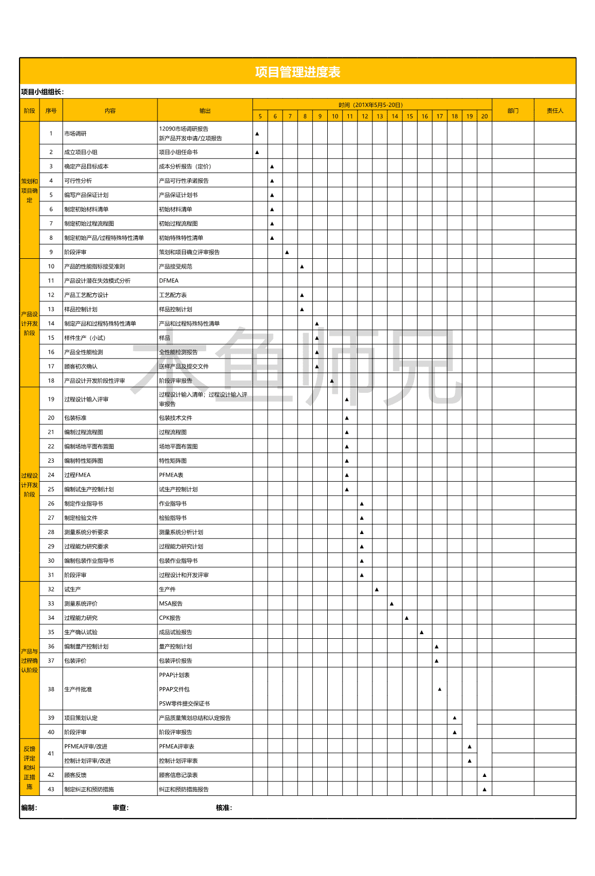 23PPT - 26.产品项目进度计划表excel表格模板.xls
