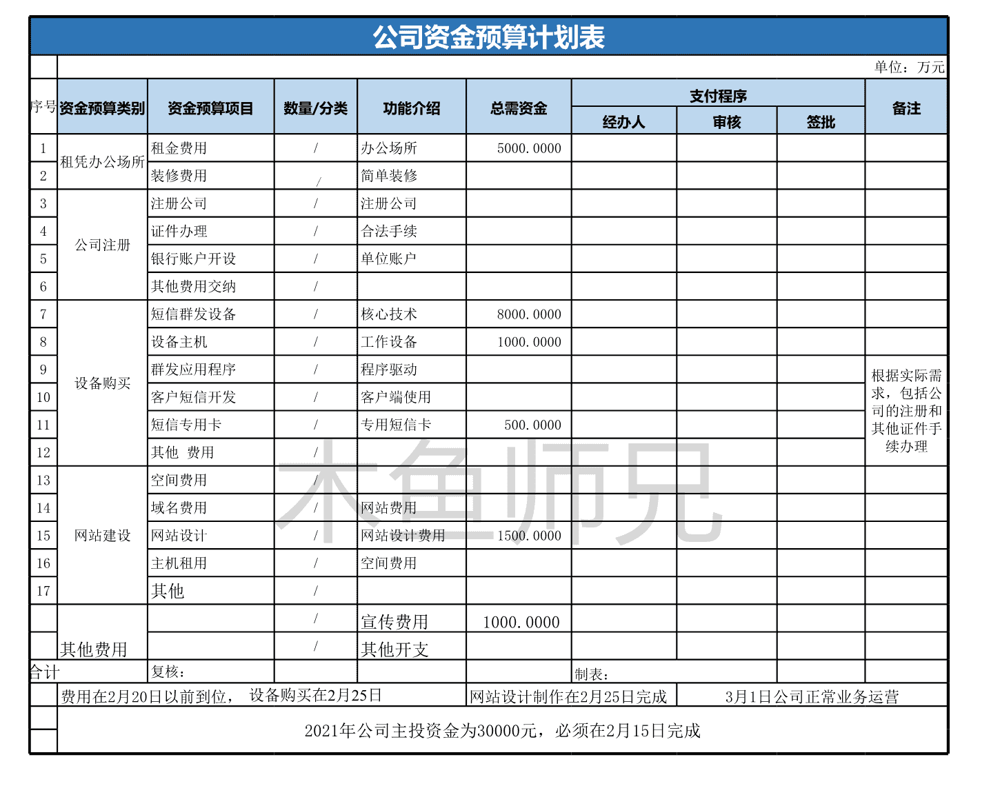 23PPT - 27.公司资金预算计划表.xls
