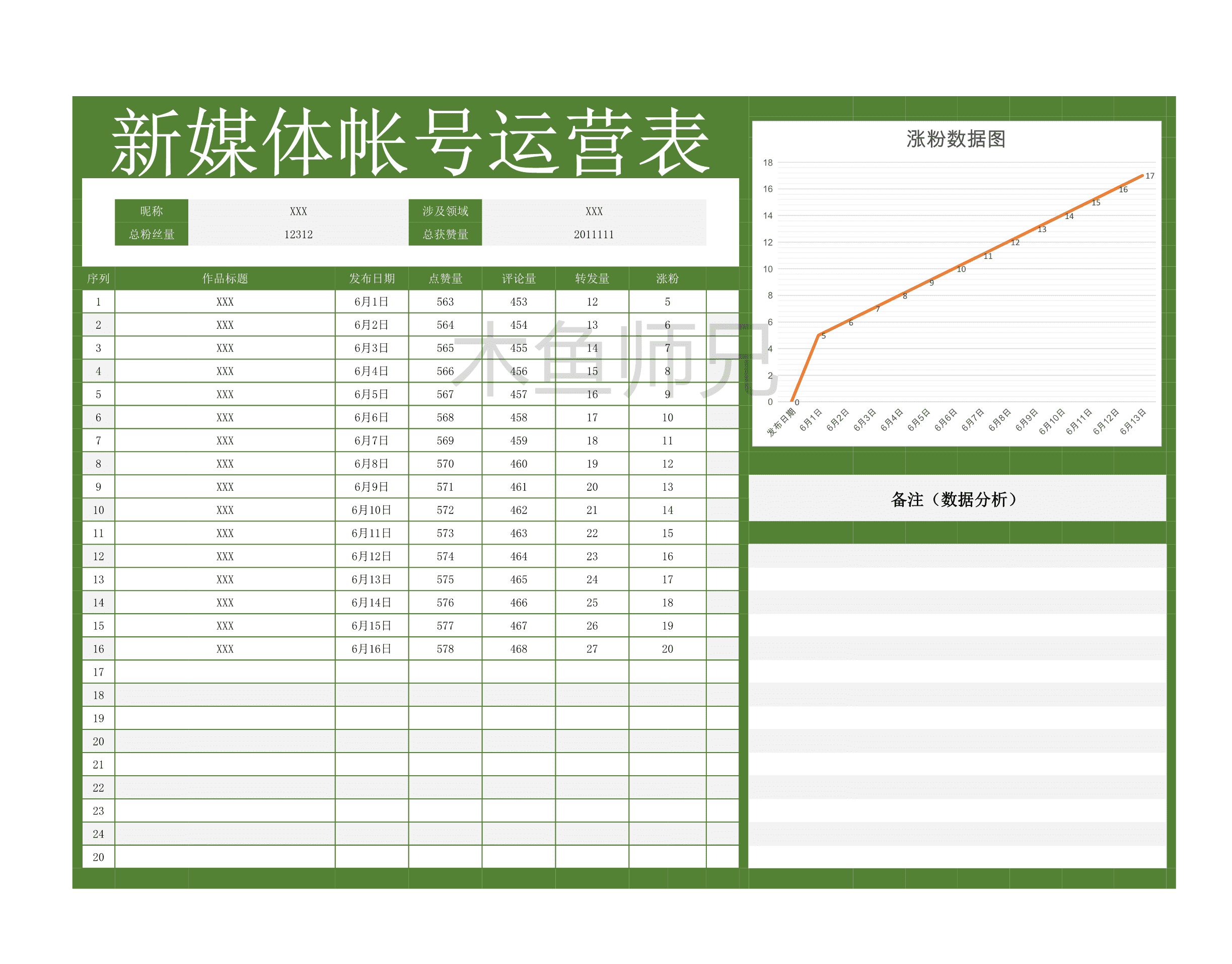 23PPT - 40.新媒体帐号运营数据表.xlsx
