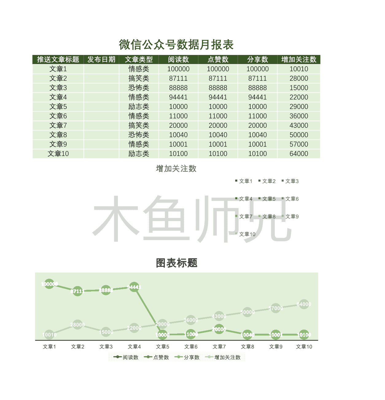 23PPT - 50.微信公众号数据月报表Excel模板.xlsx
