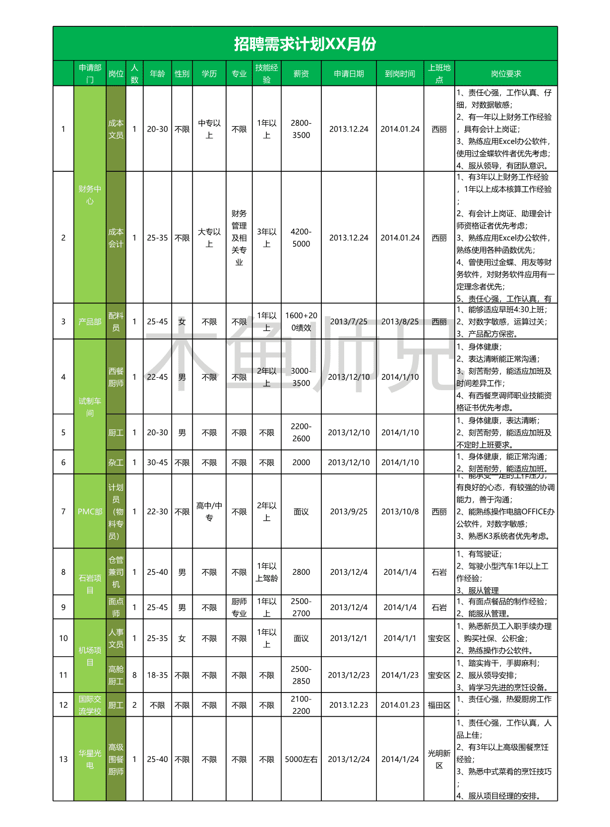 23PPT - 54.招聘需求计划表excel模板.xlsx
