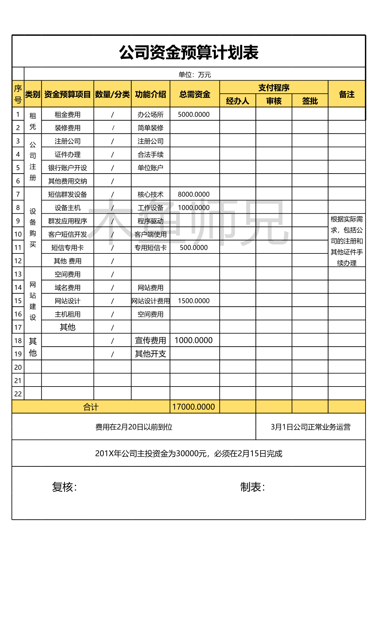 23PPT - 60.公司资金预算计划表格EXCEL表格模板.xls
