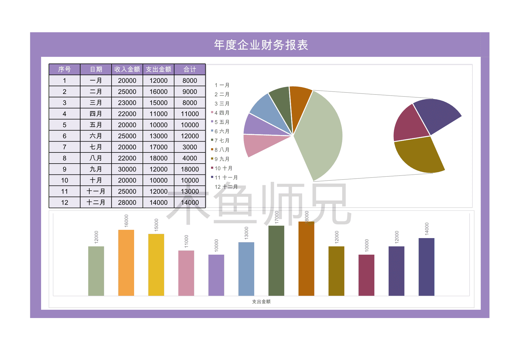 23PPT - 89.年度企业财务报表.xlsx

