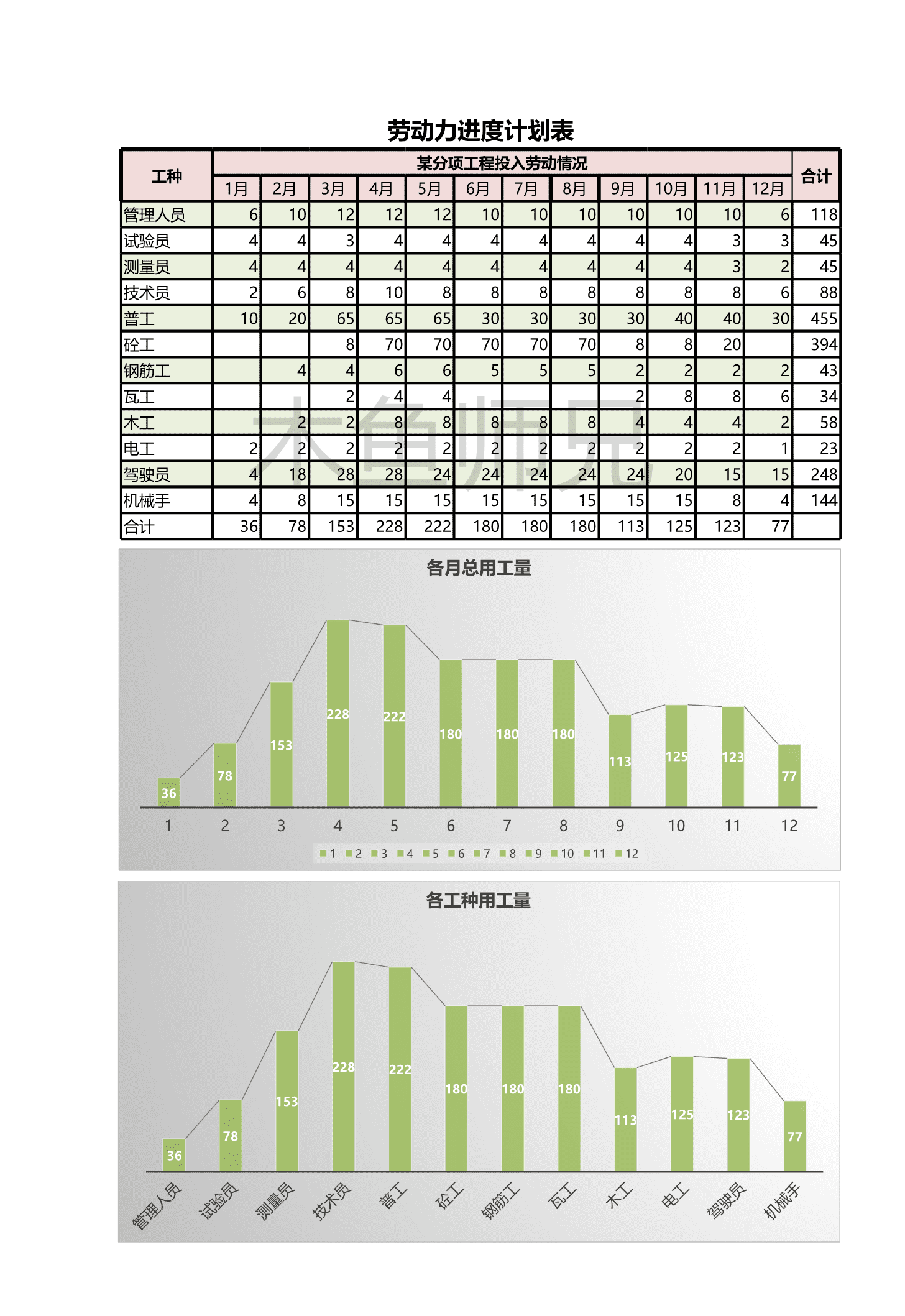 23PPT - 94.劳动力进度计划表excel模板.xlsx
