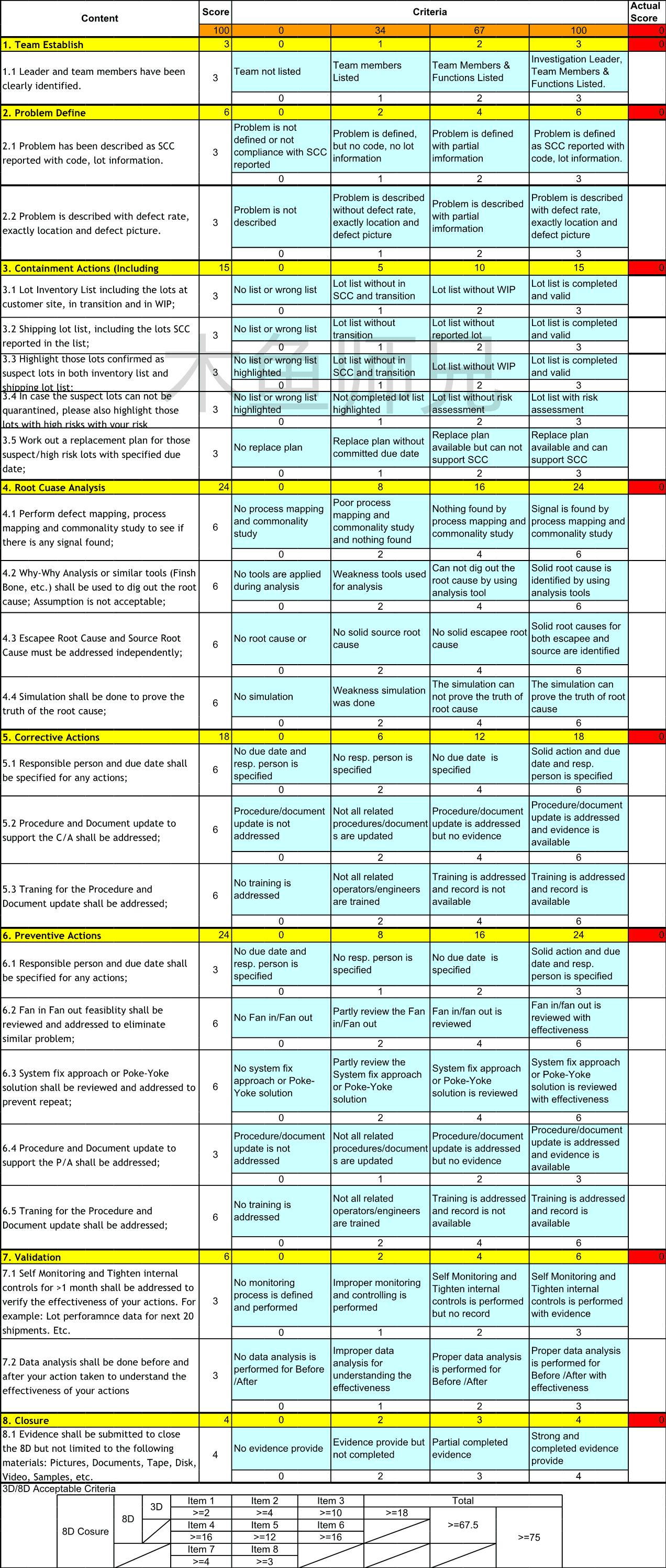 23PPT - 8D-Score-Card-8D报告评分表.xls
