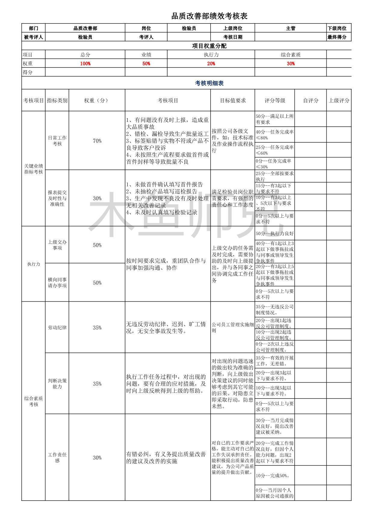 23PPT - 6.检验员个人绩效考核标准设计.xls
