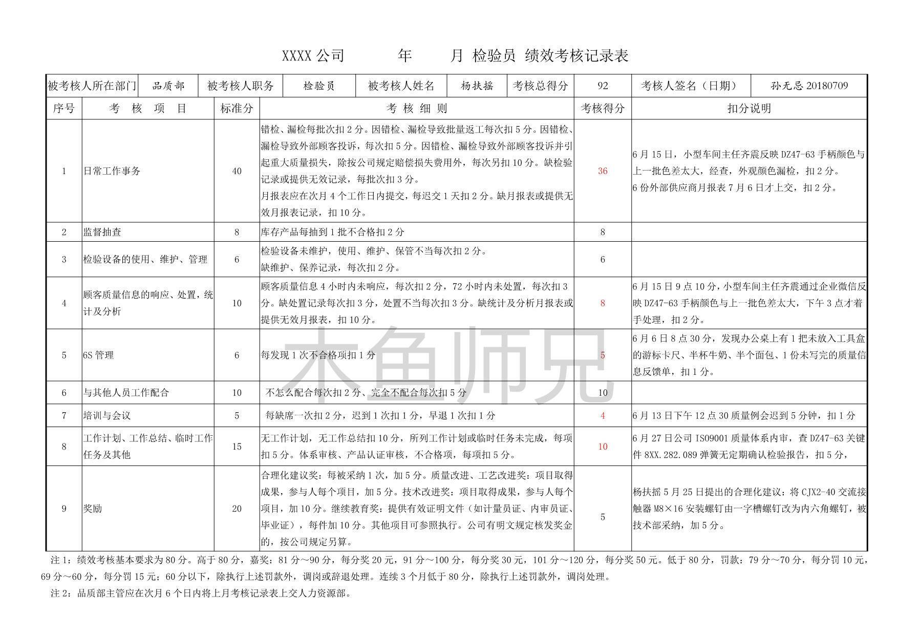 23PPT - 7.检验员绩效考核细则与记录.docx

