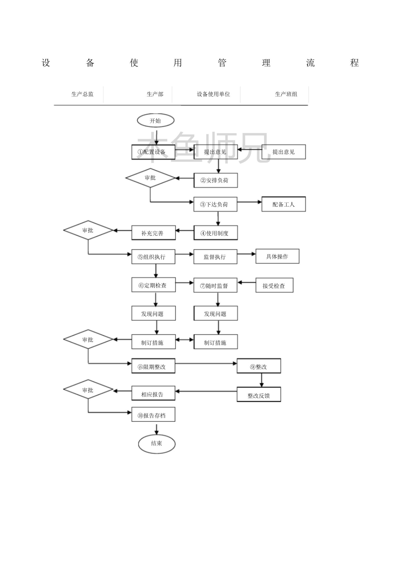 23PPT - 设备使用管理流程.pdf
