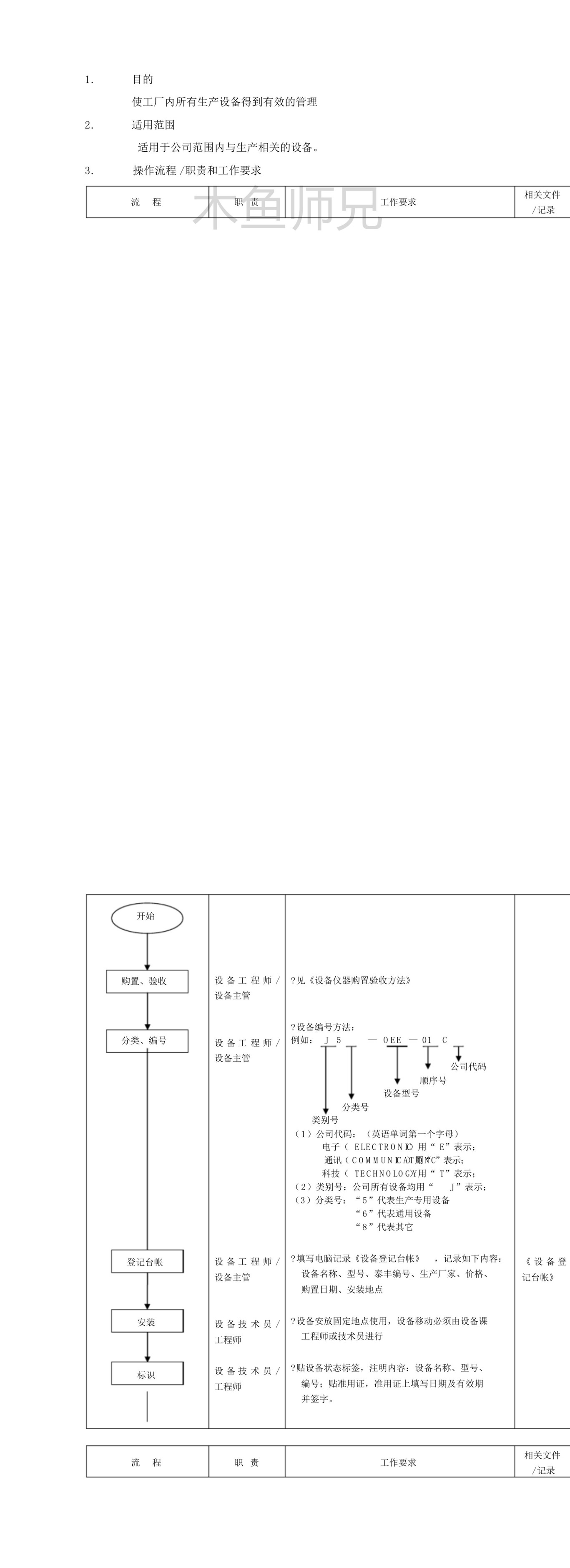 23PPT - 设备管理流程范本.pdf
