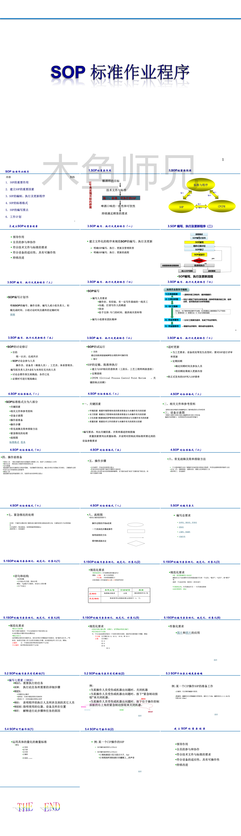 23PPT - SOP标准作业程序.ppt
