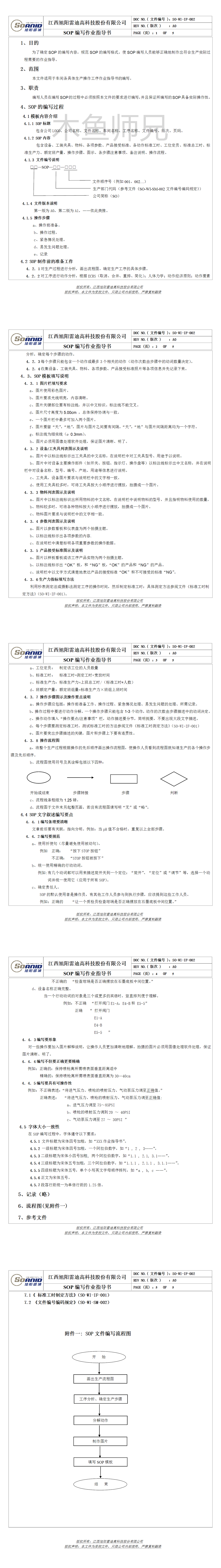 23PPT - SOP编写作业指导书.doc
