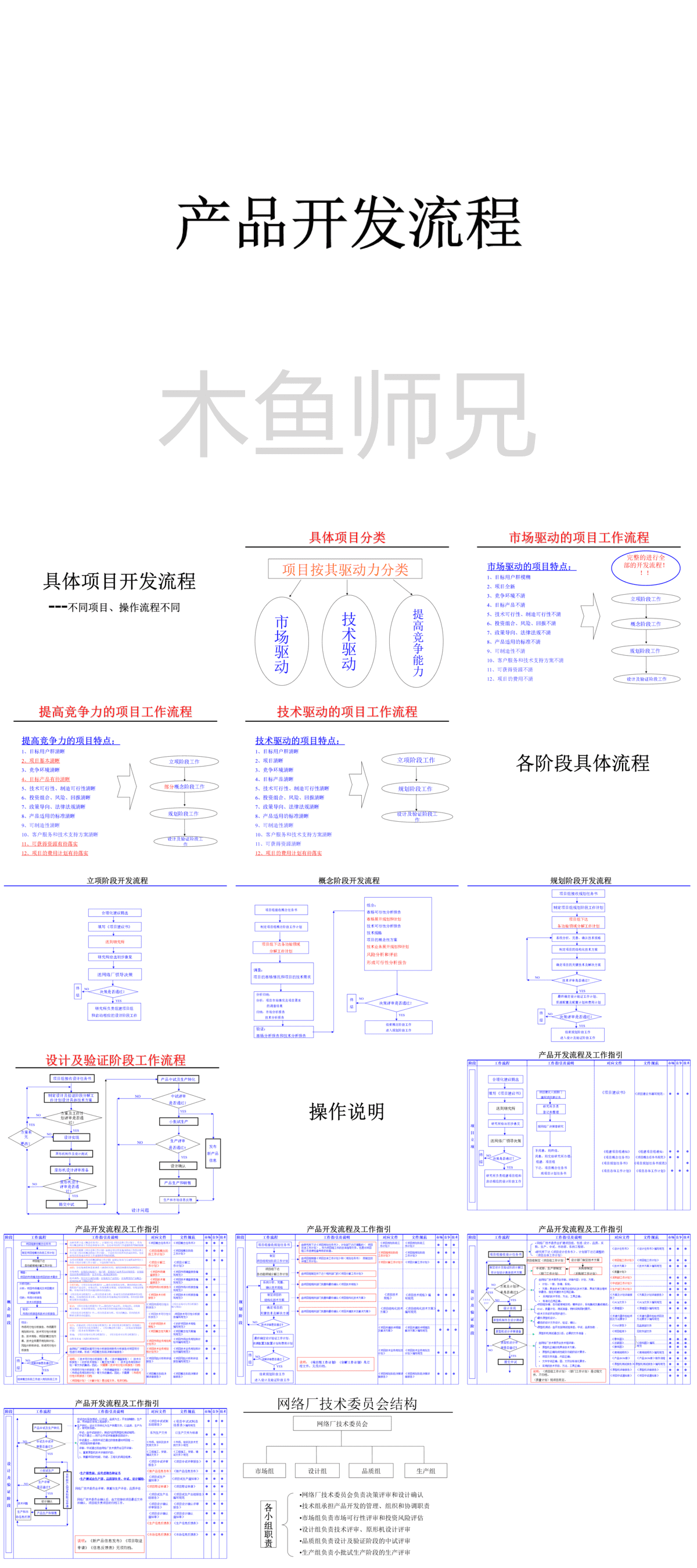 IPD产品开发流程(标准).ppt