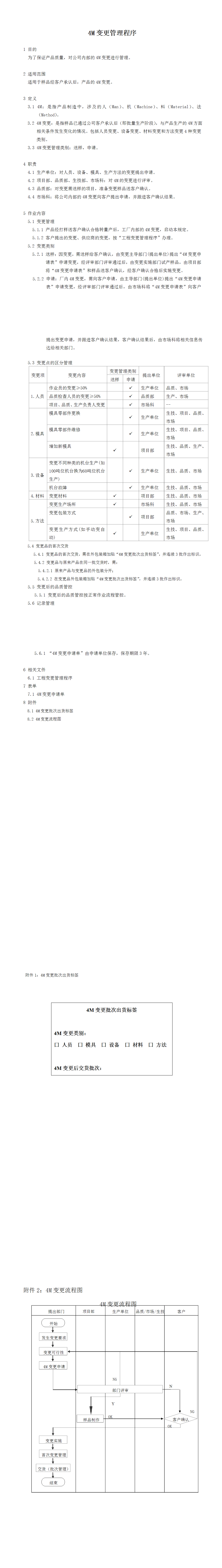 23PPT - 1.1-4M变更管理控制程序文件模板1.doc
