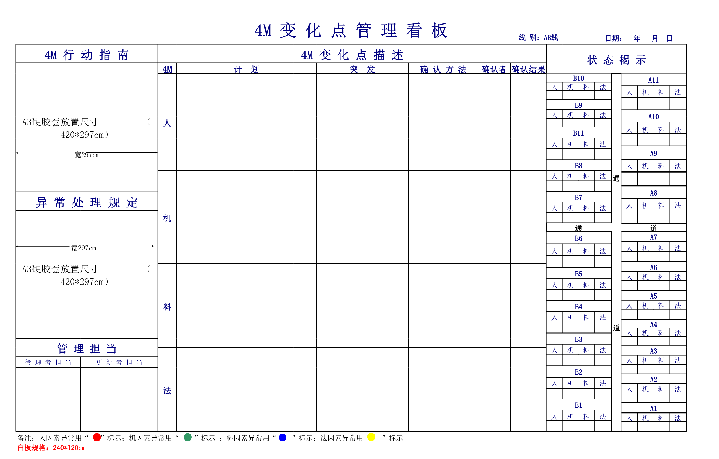 23PPT - 2.1-4M变化点管理看板文件模板.xls

