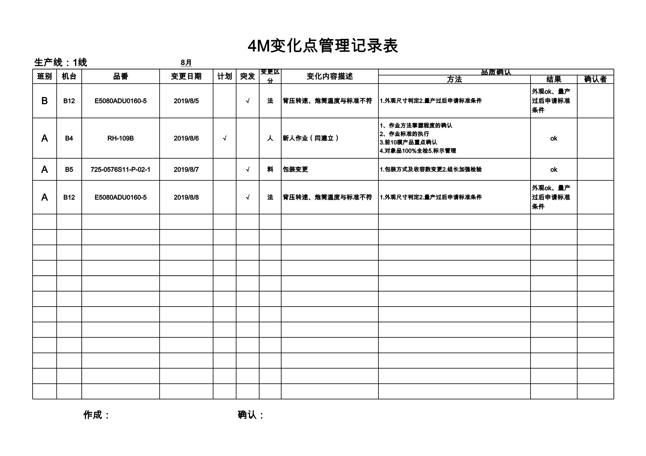 23PPT - 2.2-4M变化点管理记录表文件模板.xls
