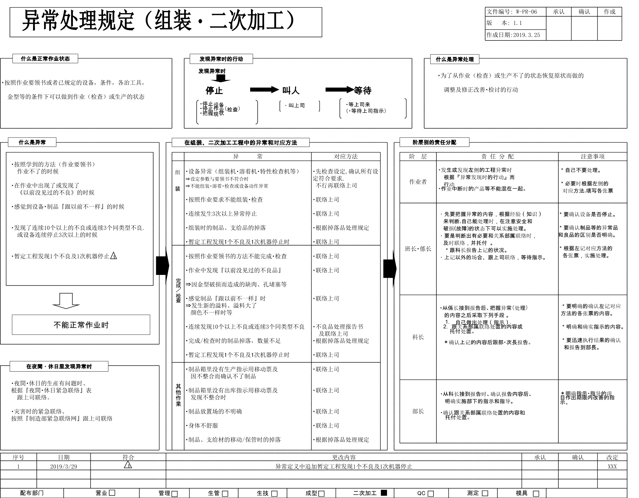 23PPT - 2.4-异常处理规定文件模板.xls

