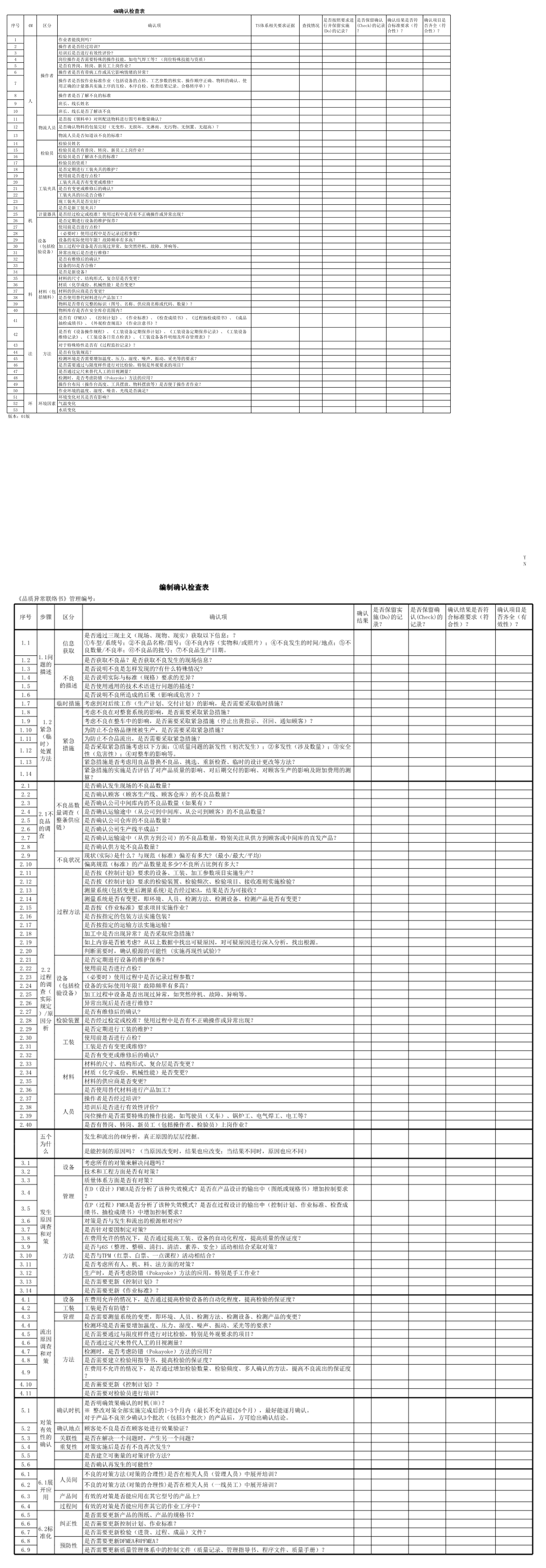 23PPT - 3.2-4M确认检查表模板.xls
