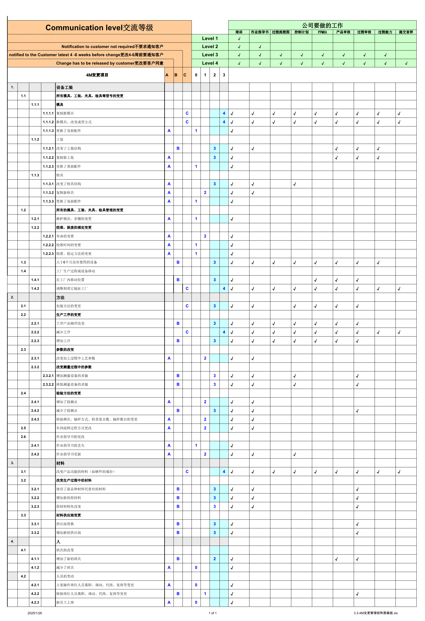 23PPT - 3.3-4M变更管理矩阵图模板.xls

