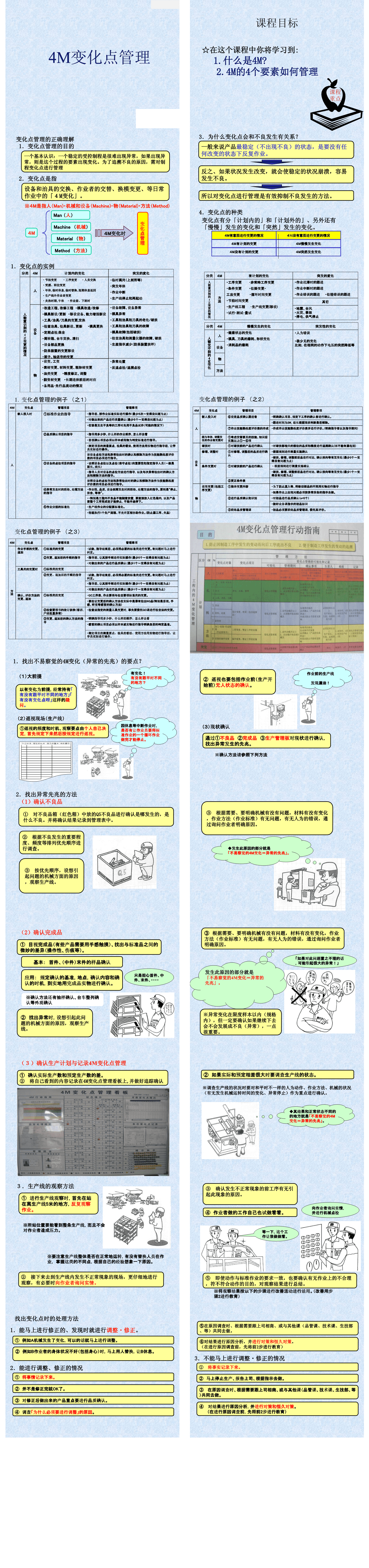 23PPT - 6.1-4M变化点管理培训资料.pdf
