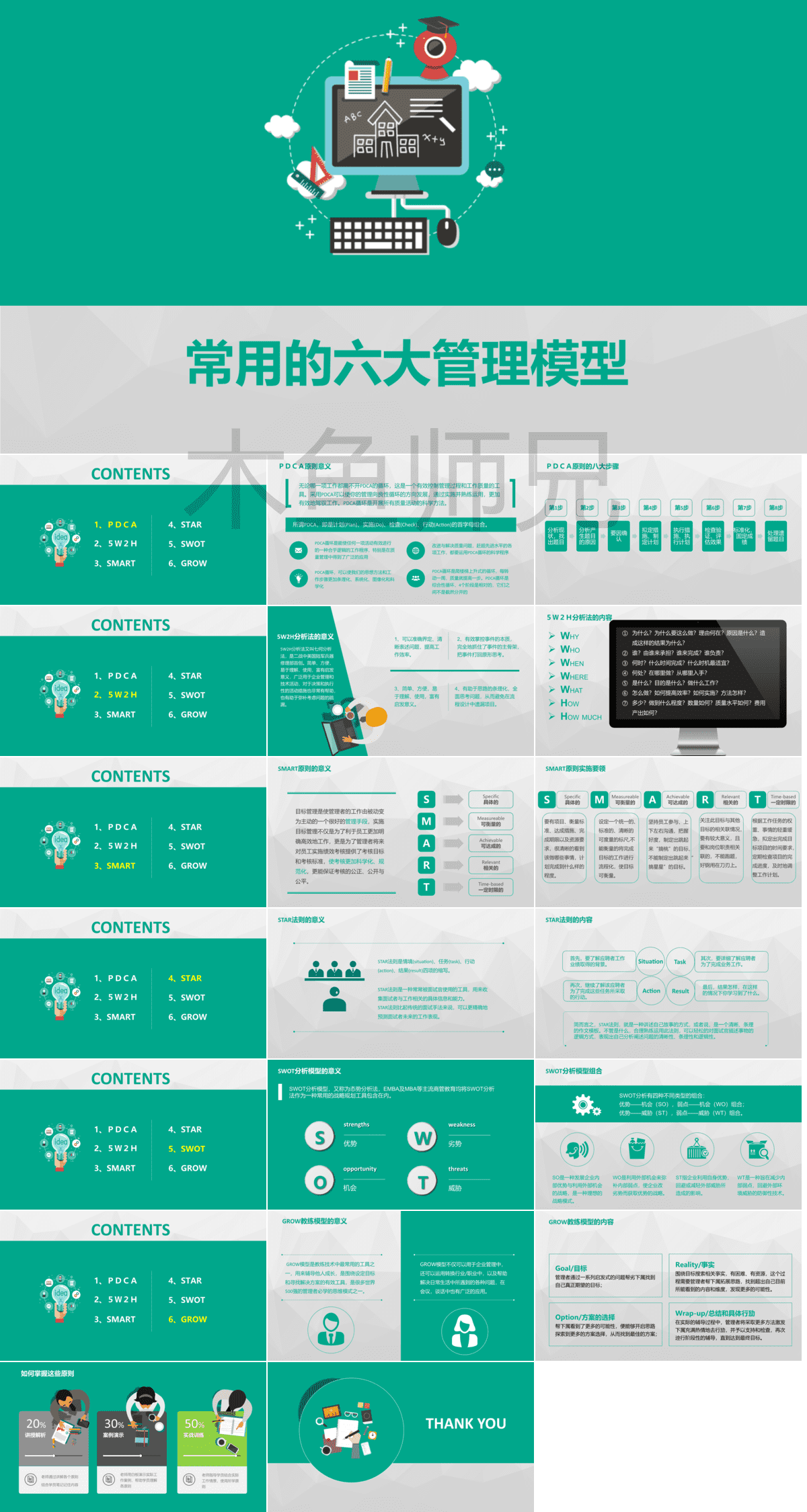 23PPT - 常用的六大管理模型（21页PPT）.pptx

