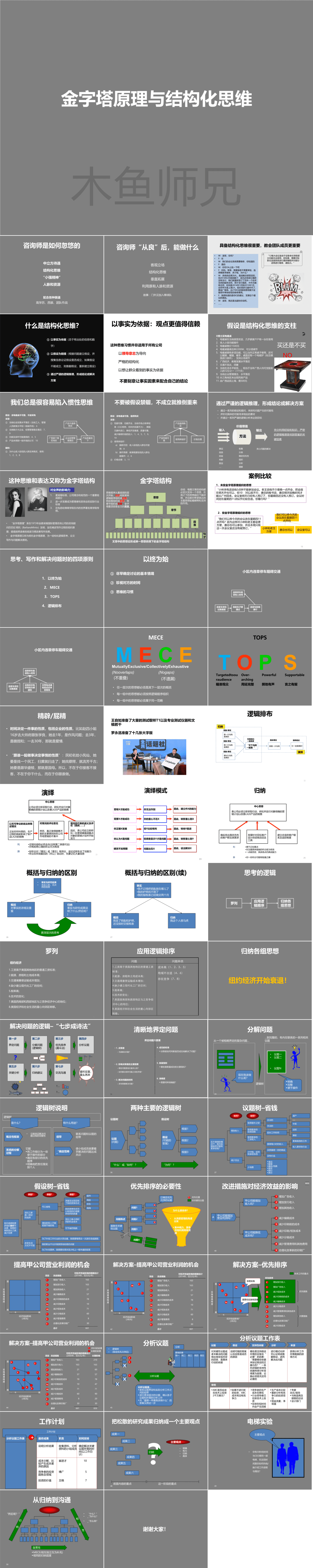 23PPT - 金字塔原理与结构化思维（51页PPT）.pptx
