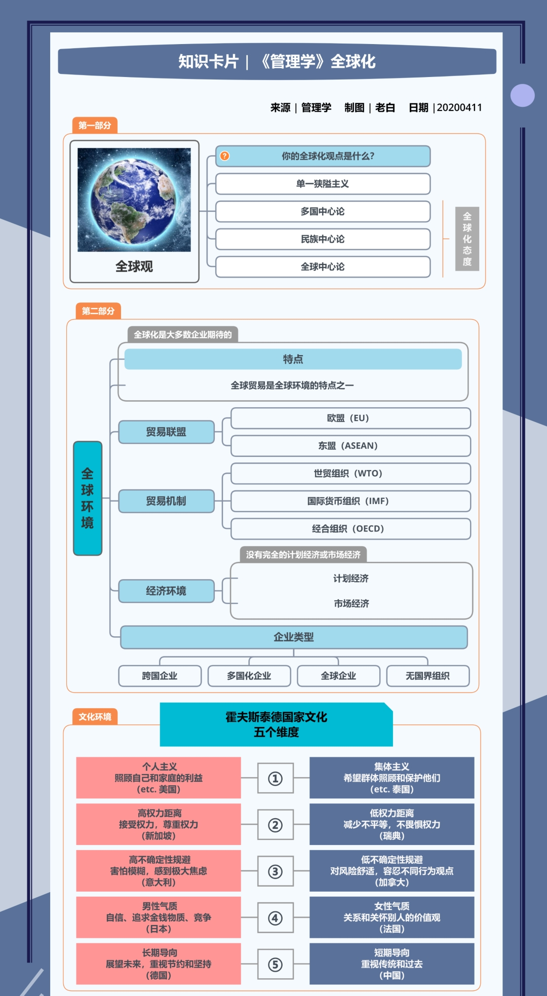 23PPT - 知识卡片-管理学战略