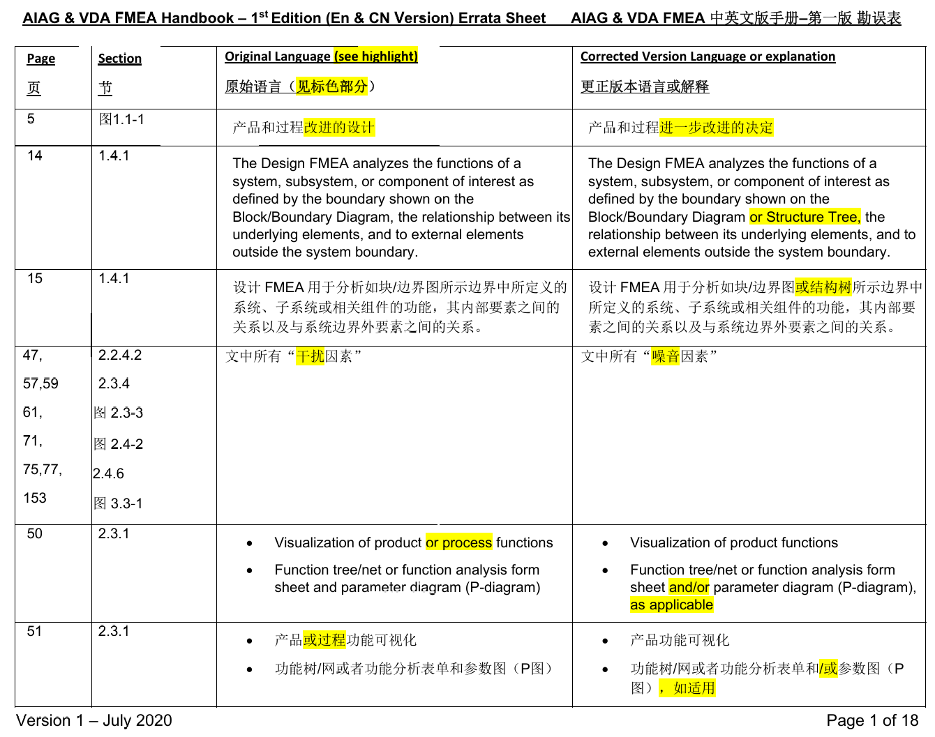 23PPT - 6、FMEA手册(第一版勘误表).pdf